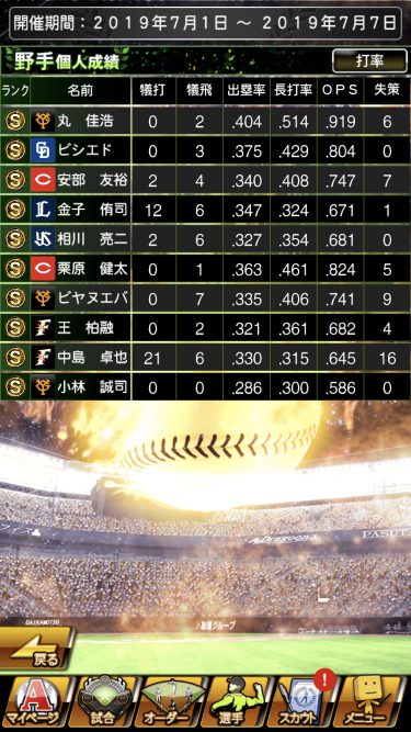 最強決定戦の選手成績で面白いことがあったら教えてください プロ野球スピリッツa攻略掲示板